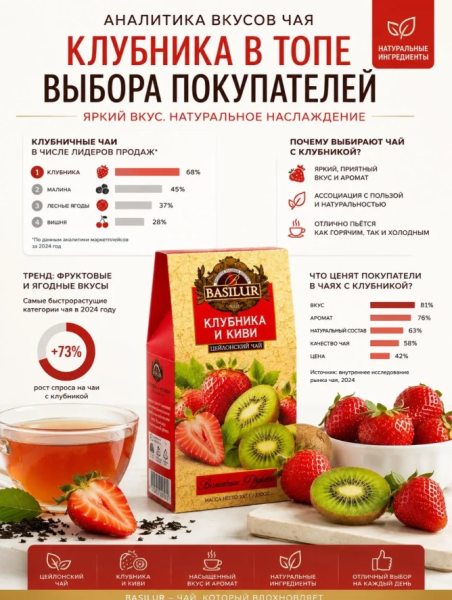 Чай Basilur Strawberry & Kiwi (Клубника и Киви) 100 гр. в магазине ТеаКофее, фото