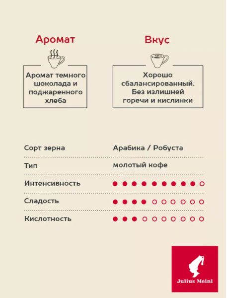 Кофе молотый Julius Meinl Prasident, 220 гр. в магазине ТеаКофее, фото