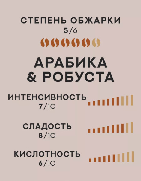 Кофе в зернах Julius Meinl Melange (Вена Меланж), 500 гр. в магазине ТеаКофее, фото
